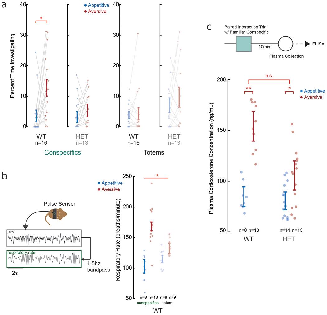 https://cdn.ncbi.nlm.nih.gov/pmc/blobs/6b37/8410666/e98dd31aff1e/nihms-1712623-f0013.jpg