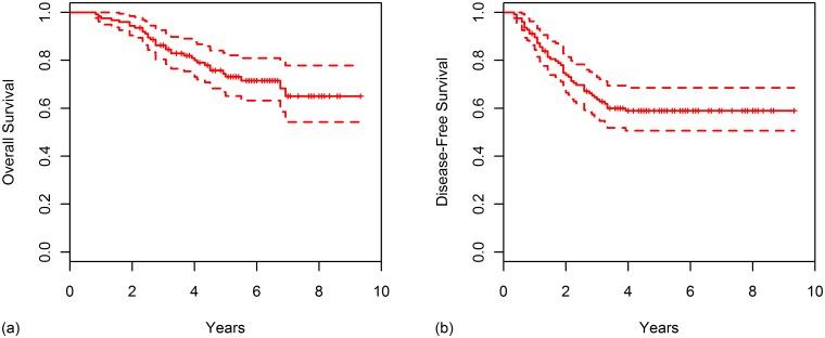 https://cdn.ncbi.nlm.nih.gov/pmc/blobs/6b38/4575157/844ad5308dc0/pone.0138728.g001.jpg