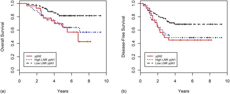https://cdn.ncbi.nlm.nih.gov/pmc/blobs/6b38/4575157/a7eb37ef60c6/pone.0138728.g002.jpg