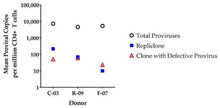 https://cdn.ncbi.nlm.nih.gov/pmc/blobs/6b38/8310066/6ff4c8487a17/viruses-13-01235-g004.jpg