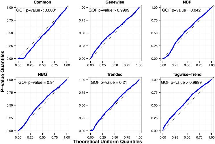 https://cdn.ncbi.nlm.nih.gov/pmc/blobs/6b39/4365073/7020863fa4c0/pone.0119254.g004.jpg