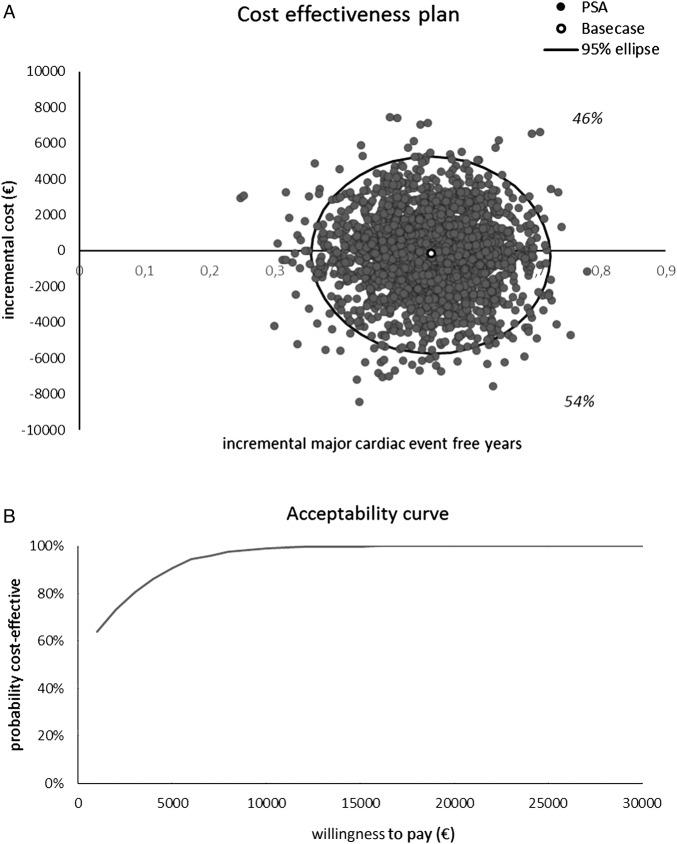 https://cdn.ncbi.nlm.nih.gov/pmc/blobs/6b39/5013343/f569032f5043/openhrt2016000445f03.jpg