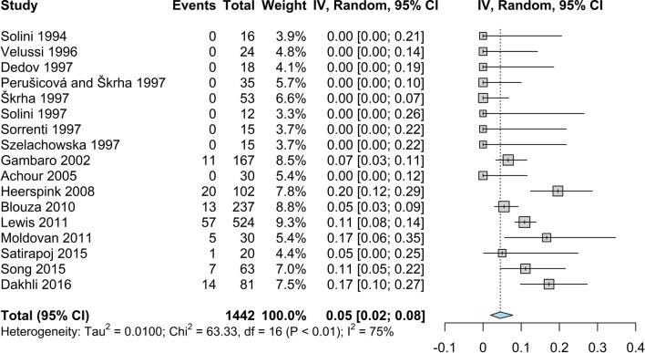 https://cdn.ncbi.nlm.nih.gov/pmc/blobs/6b3a/7932977/4d1a641236d3/12325_2021_1620_Fig22_HTML.jpg