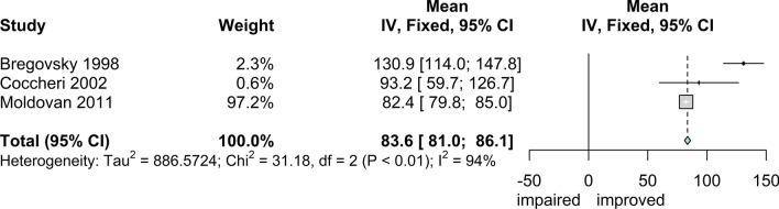 https://cdn.ncbi.nlm.nih.gov/pmc/blobs/6b3a/7932977/89567e742330/12325_2021_1620_Fig3_HTML.jpg