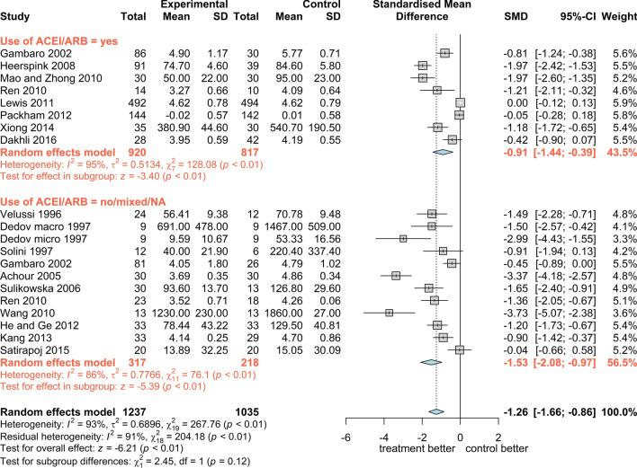 https://cdn.ncbi.nlm.nih.gov/pmc/blobs/6b3a/7932977/be52c71fd28e/12325_2021_1620_Fig15_HTML.jpg