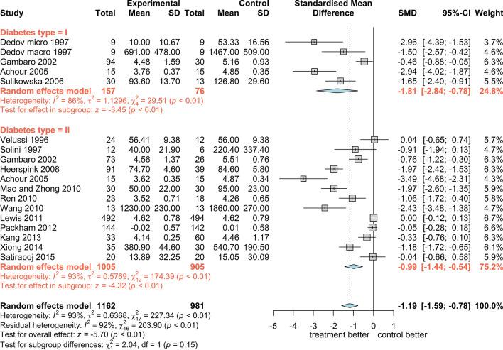 https://cdn.ncbi.nlm.nih.gov/pmc/blobs/6b3a/7932977/e921e4261142/12325_2021_1620_Fig13_HTML.jpg