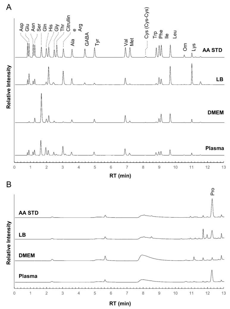 https://cdn.ncbi.nlm.nih.gov/pmc/blobs/6b3b/9504251/881c522e48d0/metabolites-12-00807-g003.jpg