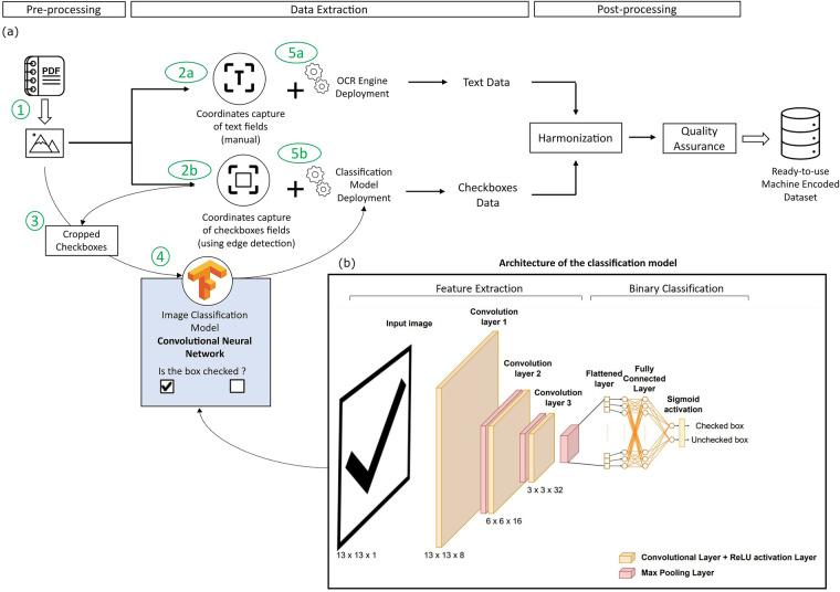 https://cdn.ncbi.nlm.nih.gov/pmc/blobs/6b3d/10908855/3689663f8466/41597_2024_3068_Fig4_HTML.jpg