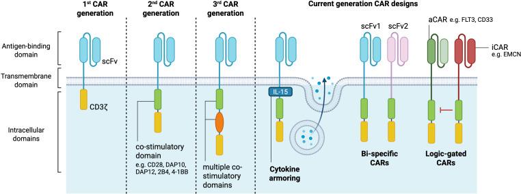 https://cdn.ncbi.nlm.nih.gov/pmc/blobs/6b3e/12162902/283e3ba19f65/fimmu-16-1603757-g001.jpg