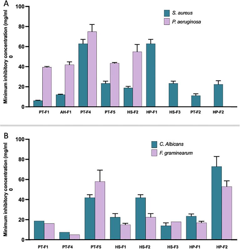 https://cdn.ncbi.nlm.nih.gov/pmc/blobs/6b3f/11914873/61f3226af59d/f1000research-13-173683-g0002.jpg