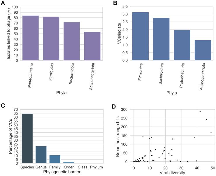 https://cdn.ncbi.nlm.nih.gov/pmc/blobs/6b3f/7895897/6e12fbcf838d/figs2.jpg