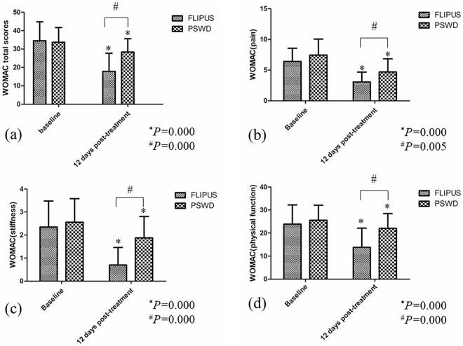 https://cdn.ncbi.nlm.nih.gov/pmc/blobs/6b41/9329394/fbfeddbc2f32/41598_2022_17291_Fig3_HTML.jpg