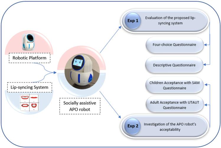 https://cdn.ncbi.nlm.nih.gov/pmc/blobs/6b41/9614198/d8821d06da5a/12369_2022_933_Fig2_HTML.jpg