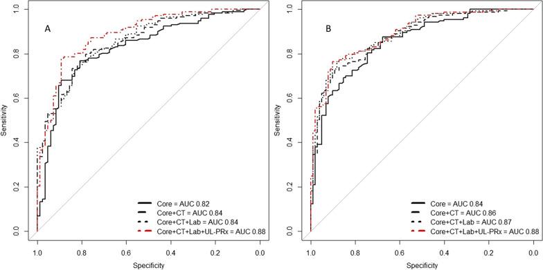 https://cdn.ncbi.nlm.nih.gov/pmc/blobs/6b42/10807228/dd5851de3823/13054_2024_4814_Fig2_HTML.jpg