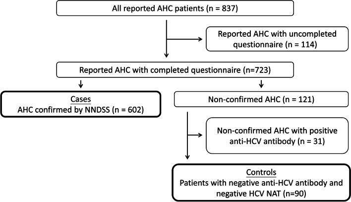 https://cdn.ncbi.nlm.nih.gov/pmc/blobs/6b45/9835324/c064ad5c8208/12889_2023_14995_Fig1_HTML.jpg