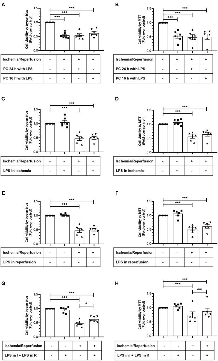 https://cdn.ncbi.nlm.nih.gov/pmc/blobs/6b46/8217466/2e60f8366927/fcvm-08-660197-g0002.jpg