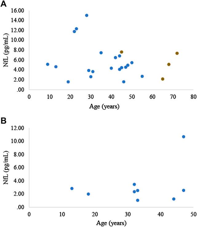 https://cdn.ncbi.nlm.nih.gov/pmc/blobs/6b48/9261397/c7f13d6c50ee/fragi-02-726714-g002.jpg
