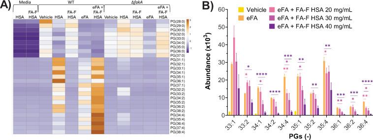 https://cdn.ncbi.nlm.nih.gov/pmc/blobs/6b4a/10732024/47cac7437fe5/msphere.00368-23.f005.jpg