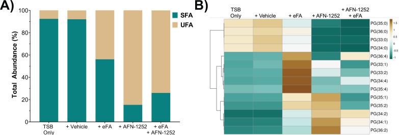 https://cdn.ncbi.nlm.nih.gov/pmc/blobs/6b4a/10732024/b82105f57600/msphere.00368-23.f007.jpg