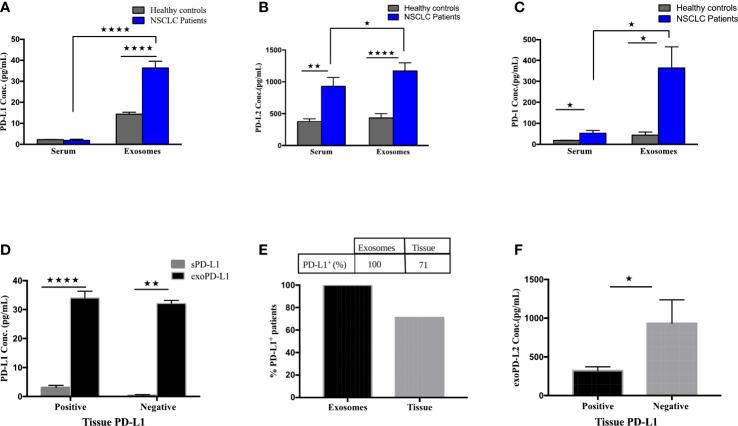 https://cdn.ncbi.nlm.nih.gov/pmc/blobs/6b4a/9890181/4d808d0ca3bc/fimmu-13-1097117-g002.jpg