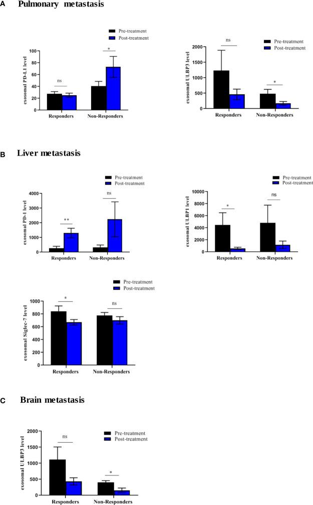 https://cdn.ncbi.nlm.nih.gov/pmc/blobs/6b4a/9890181/6cf4c70b43f9/fimmu-13-1097117-g008.jpg