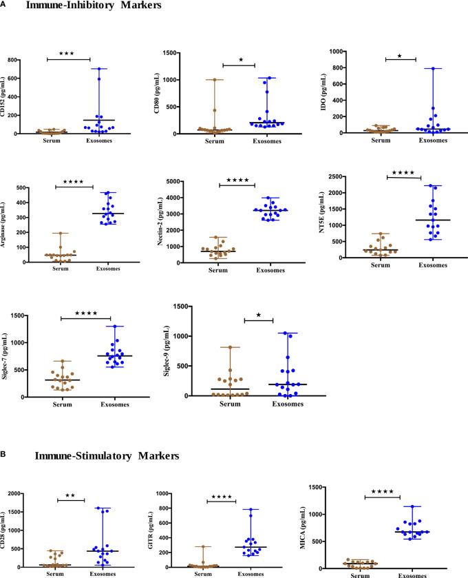 https://cdn.ncbi.nlm.nih.gov/pmc/blobs/6b4a/9890181/868cc11fd532/fimmu-13-1097117-g004.jpg