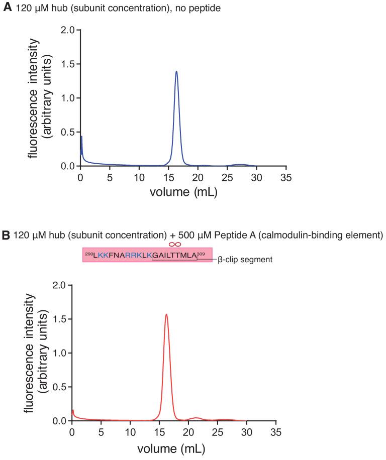 https://cdn.ncbi.nlm.nih.gov/pmc/blobs/6b4b/7538161/d2c793a2f839/elife-57784-fig4-figsupp1.jpg