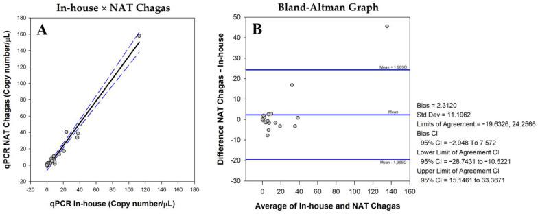 https://cdn.ncbi.nlm.nih.gov/pmc/blobs/6b4c/10300704/e319fd5864b0/life-13-01236-g006.jpg