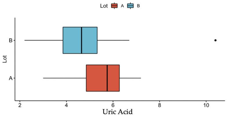 https://cdn.ncbi.nlm.nih.gov/pmc/blobs/6b4c/9914010/405c96c96f32/diagnostics-13-00369-g009.jpg