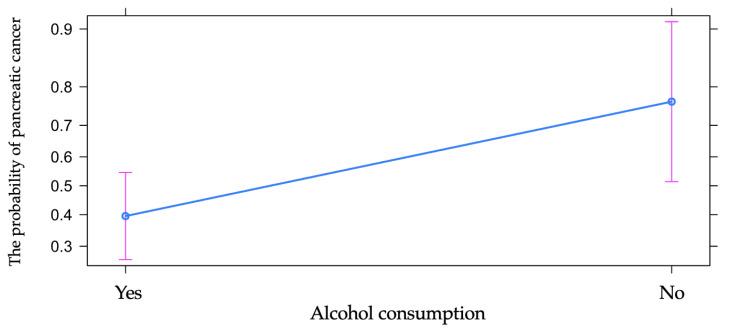 https://cdn.ncbi.nlm.nih.gov/pmc/blobs/6b4c/9914010/aa99dfe76126/diagnostics-13-00369-g006.jpg