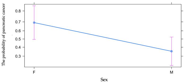 https://cdn.ncbi.nlm.nih.gov/pmc/blobs/6b4c/9914010/c09ceb85f5a7/diagnostics-13-00369-g002.jpg