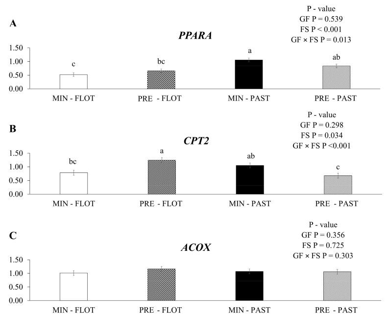 https://cdn.ncbi.nlm.nih.gov/pmc/blobs/6b4d/10608670/f8f2dd788939/metabolites-13-01042-g004.jpg
