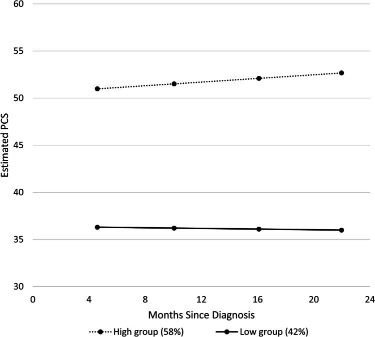 https://cdn.ncbi.nlm.nih.gov/pmc/blobs/6b4e/11008061/356e539f0eef/520_2024_8475_Fig1_HTML.jpg