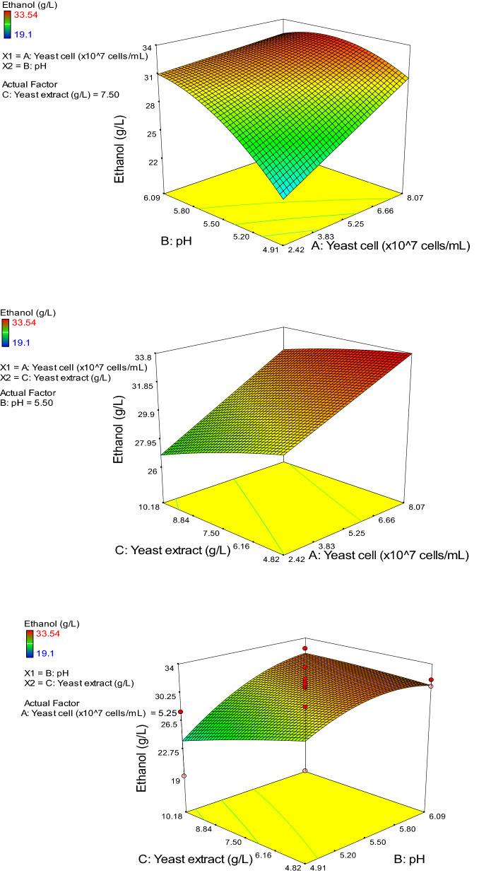 https://cdn.ncbi.nlm.nih.gov/pmc/blobs/6b4e/9385605/5b59f135641e/41598_2022_18212_Fig2_HTML.jpg