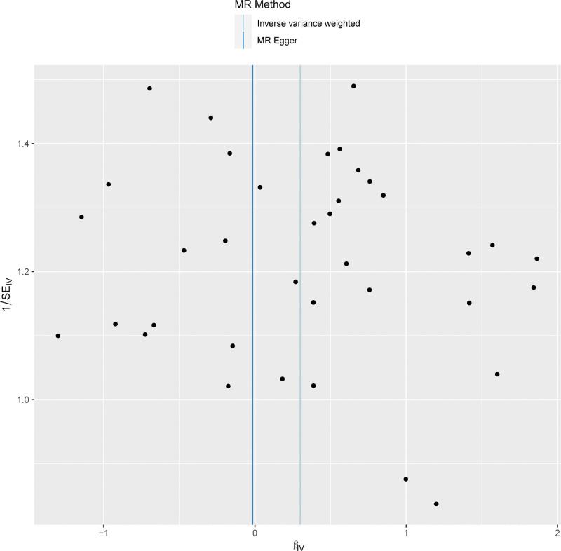 https://cdn.ncbi.nlm.nih.gov/pmc/blobs/6b4f/11272345/1e12be244f3b/medi-103-e38895-g004.jpg
