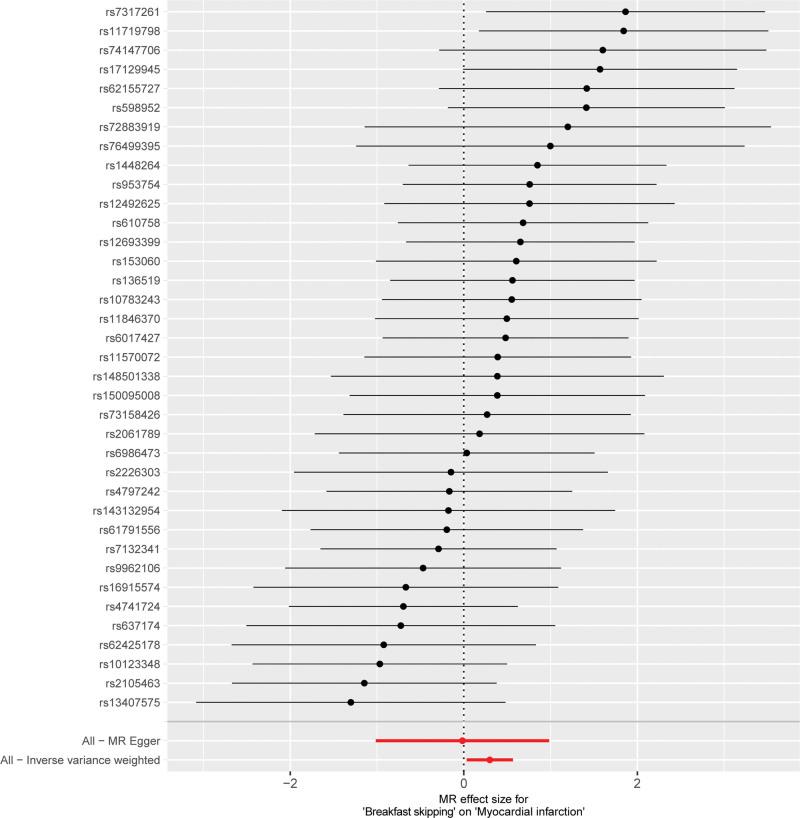 https://cdn.ncbi.nlm.nih.gov/pmc/blobs/6b4f/11272345/bbb8e56f5078/medi-103-e38895-g003.jpg