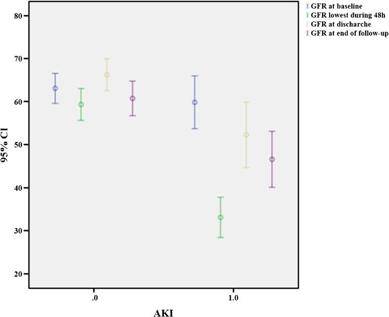 https://cdn.ncbi.nlm.nih.gov/pmc/blobs/6b54/4863901/e158a625f622/330_2015_3993_Fig2_HTML.jpg