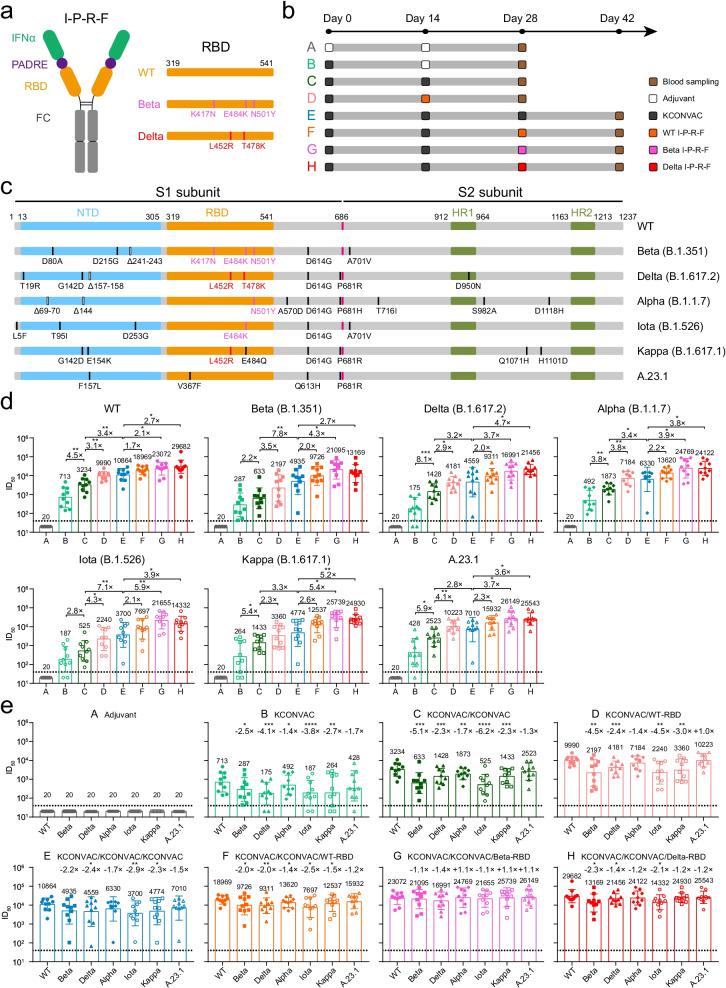 https://cdn.ncbi.nlm.nih.gov/pmc/blobs/6b54/8725390/011b45910bf3/12985_2021_1737_Fig1_HTML.jpg