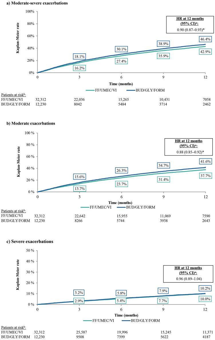 https://cdn.ncbi.nlm.nih.gov/pmc/blobs/6b57/11787206/a758bcd02e9b/12325_2024_3088_Fig2_HTML.jpg
