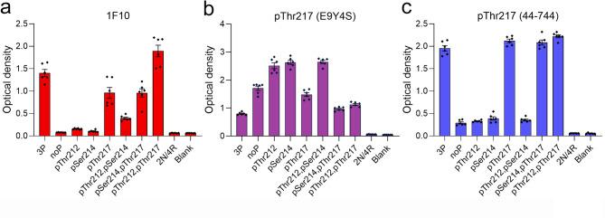 https://cdn.ncbi.nlm.nih.gov/pmc/blobs/6b59/12141574/4f02b92fabfa/41598_2025_4291_Fig1_HTML.jpg