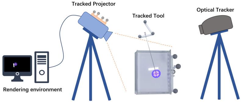 https://cdn.ncbi.nlm.nih.gov/pmc/blobs/6b59/8122285/8af0bf435e5f/sensors-21-02931-g001.jpg
