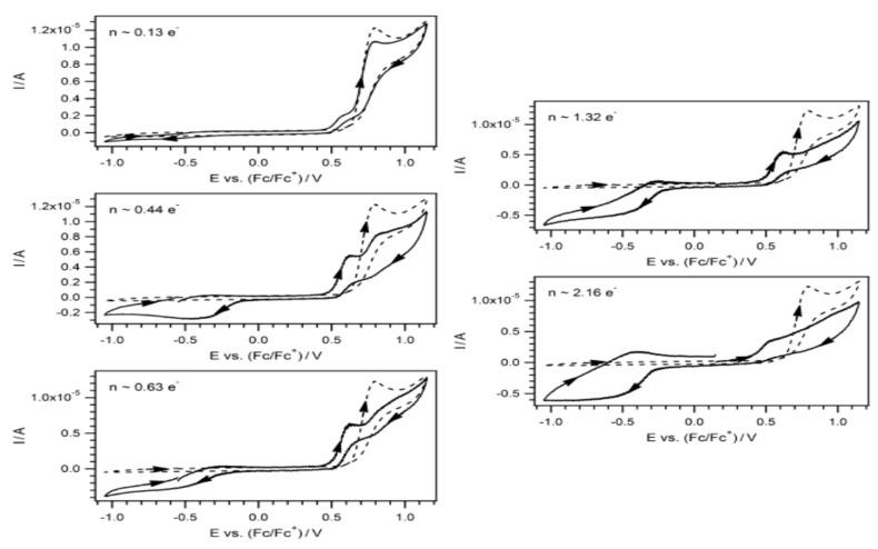 https://cdn.ncbi.nlm.nih.gov/pmc/blobs/6b5a/10296722/6fd41d261b28/biosensors-13-00651-g004.jpg