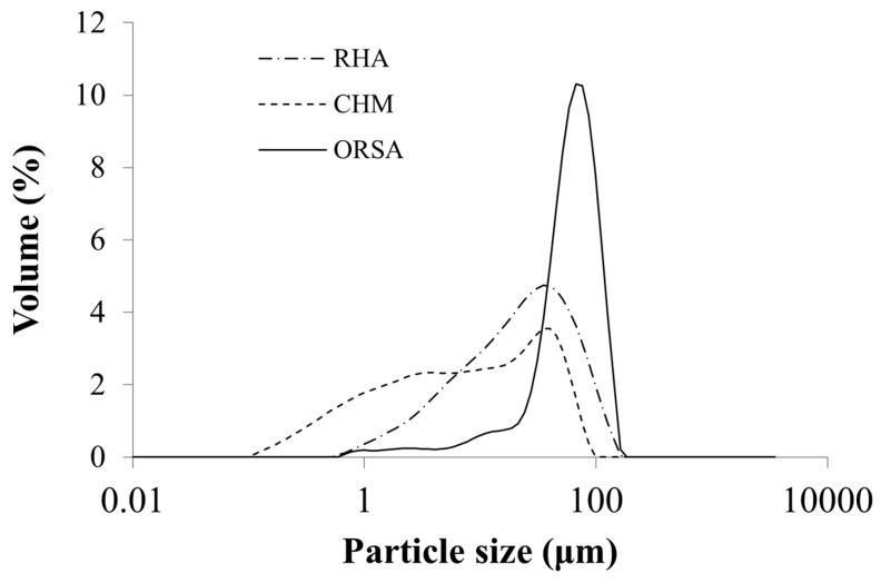 https://cdn.ncbi.nlm.nih.gov/pmc/blobs/6b5b/10095685/13167bc2c070/materials-16-02801-g002.jpg