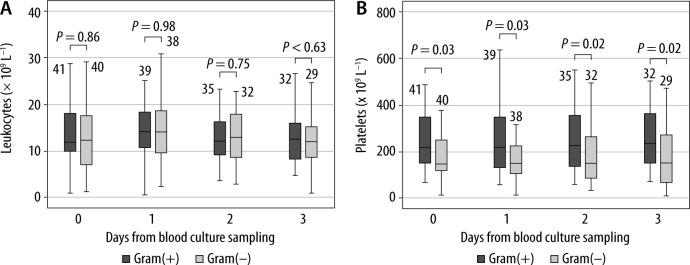 https://cdn.ncbi.nlm.nih.gov/pmc/blobs/6b5d/10801538/1eced09da2c5/AIT-55-52213-g002.jpg