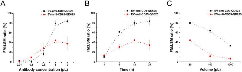 https://cdn.ncbi.nlm.nih.gov/pmc/blobs/6b5d/12281464/dc938aa8e090/JEX2-4-e70072-g005.jpg