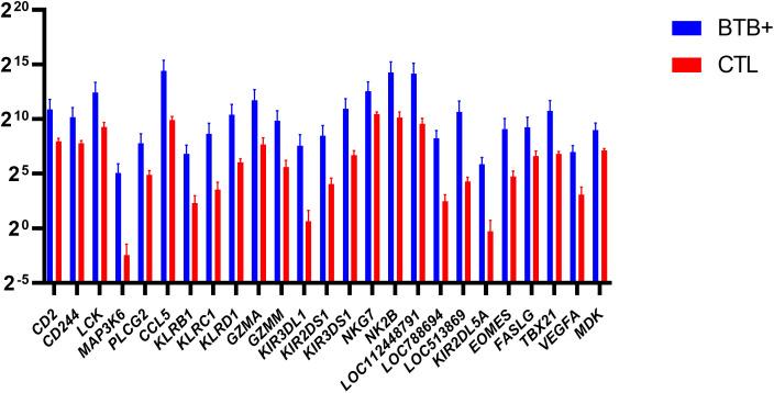 https://cdn.ncbi.nlm.nih.gov/pmc/blobs/6b5e/10628470/650cab30f889/fimmu-14-1265038-g007.jpg