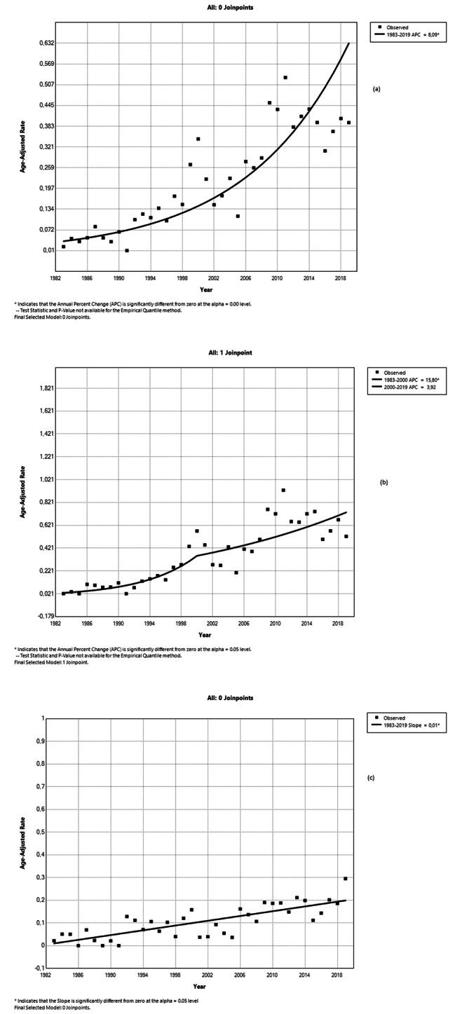https://cdn.ncbi.nlm.nih.gov/pmc/blobs/6b5f/11055379/7ef8bc834144/12889_2024_18030_Fig5_HTML.jpg