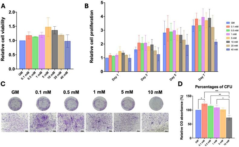 https://cdn.ncbi.nlm.nih.gov/pmc/blobs/6b5f/11976617/0731f61089dd/gr2.jpg