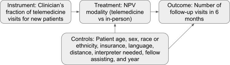 https://cdn.ncbi.nlm.nih.gov/pmc/blobs/6b60/12330163/22455fb1bacd/jmir-v27-e73509-g001.jpg
