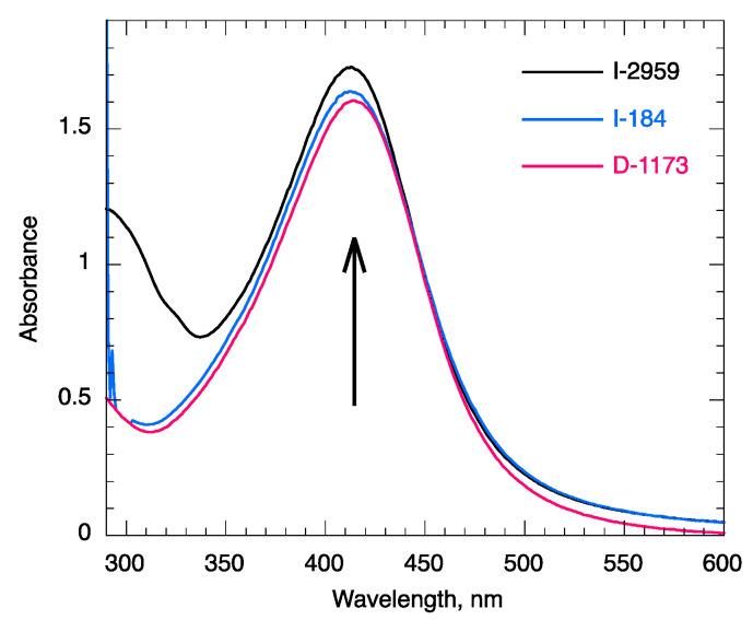 https://cdn.ncbi.nlm.nih.gov/pmc/blobs/6b62/10254936/f27d4c3a293b/molecules-28-04445-g004.jpg